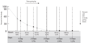 Ivermectin Dosage Chart For Humans